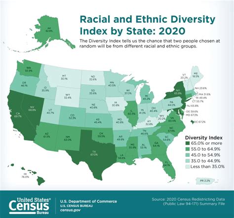 Fairfax County Now Virginias Second Most Diverse County New Census