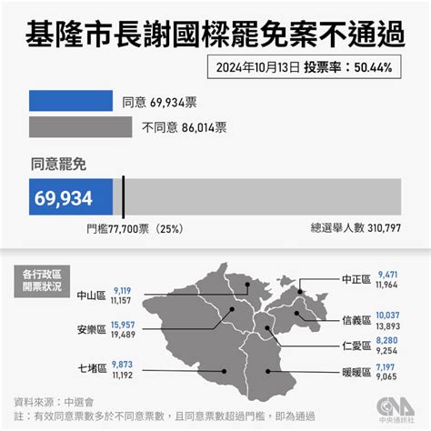 1013 1019一週大事 生活 中央社 Cna