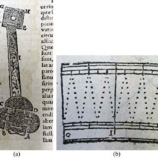 Tycho Brahe S Triangular Astronomical Sextant Astronomiae Instauratae