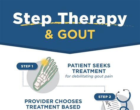 Step Therapy Gout Alliance For Gout Awareness