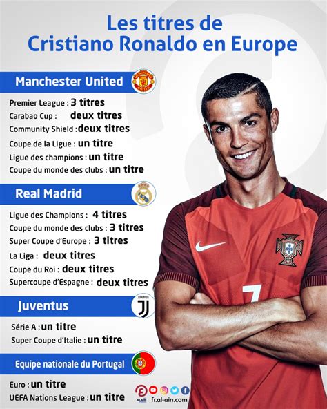 Infographieles Titres De Cristiano Ronaldo En Europe