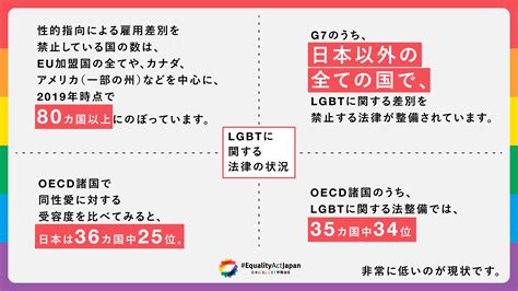 【lgbtq】lgbt保護法制定へ G7でlgbt差別禁止法がないのは日本だけ Lgbt法整備、oecd国34位と遅れ★2 スタス★