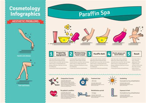 270 Paraffin Therapy Stock Illustrations Royalty Free Vector Graphics And Clip Art Istock