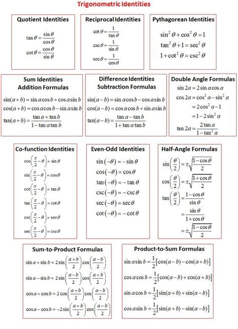 Trig Identities Worksheet Grade 11 Math Is Fun