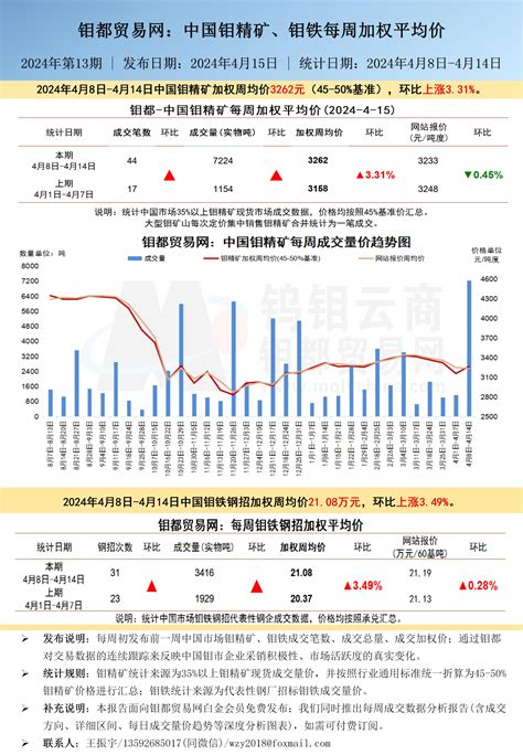 找钨钼产品，上钨钼云商。钨钼云商、钼都贸易网，钨钼行业全产业链信息资讯、钨钼咨询专业服务商