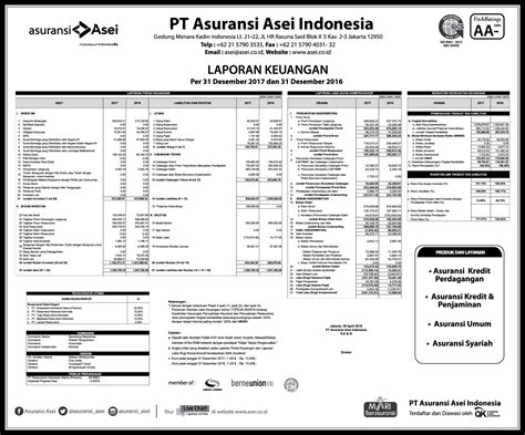 Laporan Keuangan Pt Asuransi Asei Indonesia