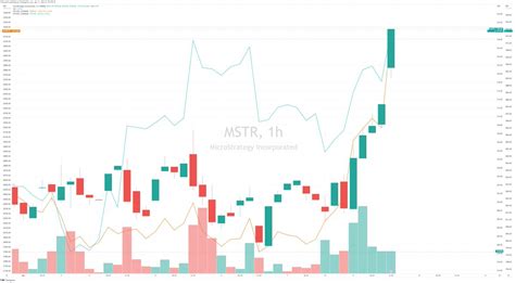 Phyrex On Twitter Mstr