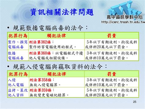 資訊科技概論課綱： 六、資訊科技與人類社會 Ppt Download