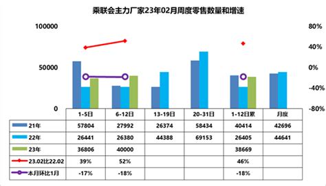 车市扫描 2023年6期（2月6日 2月12日）搜狐汽车搜狐网