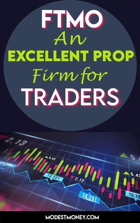 FTMO Review 2022 Proprietary Trading Management Skills Risk Management