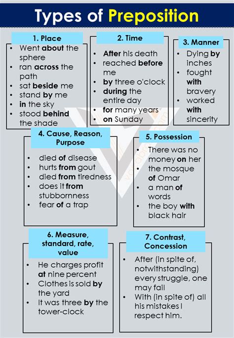 Prepositions List with Their Types and Examples