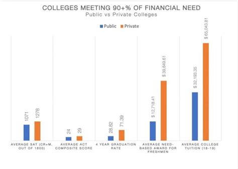 Determining Need-Based Financial Aid