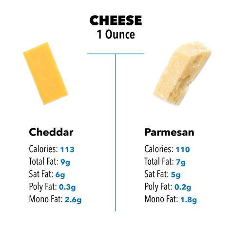 8 Ounces Shredded Cheese Equals How Many Cups