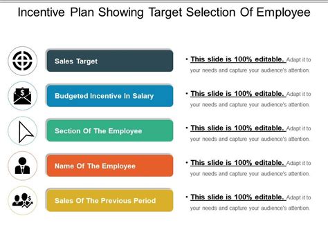 Employee Incentive Programs