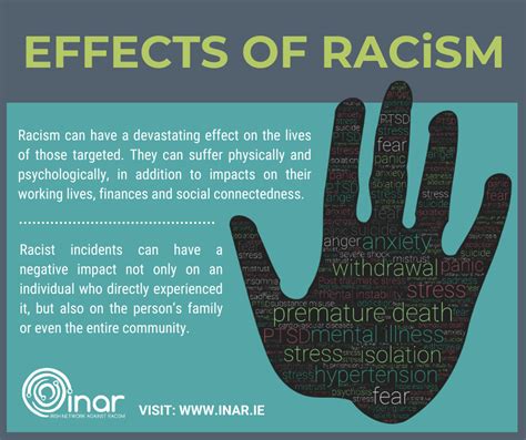 Racism And Mental Health What We Know About How Racism Impacts Mental