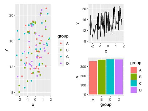 Draw Composition Of Ggplot2 Plots Using Patchwork Package In R Images