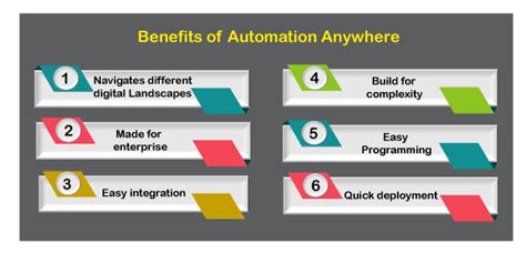 Automation Anywhere Interview Questions 2022 Online Tutorials Library List