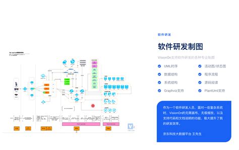 Visionon 流程图｜白板｜思维导图使用评测分享 Ai神器集