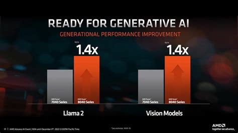 Amd Presenta Sus Nuevos Ryzen Orientados A La Ia