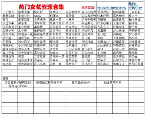 日本AV女优番号中文字幕唯一账号 on Twitter 视频均为筛选精品AV拒绝封面党只发有剧情演技颜值的日本AV中文字幕视频