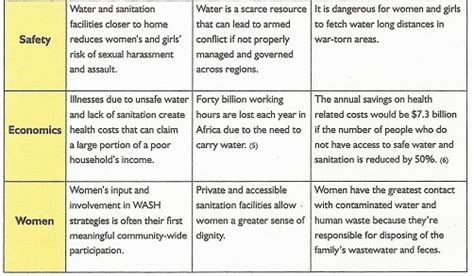 Drinking Water Contamination Effects