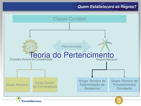 PPT Contabilidade Aplicada ao Setor Público Desafios e Perspectivas