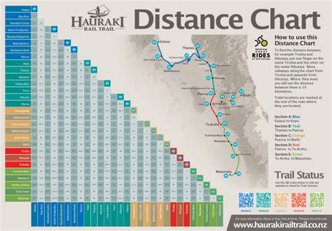 Choose your ride - The Hauraki Rail Trail Official Website