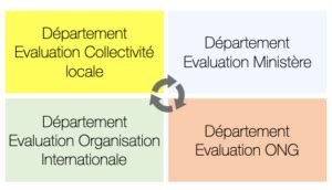 Concevoir Un Syst Me De Suivi Valuation Eval