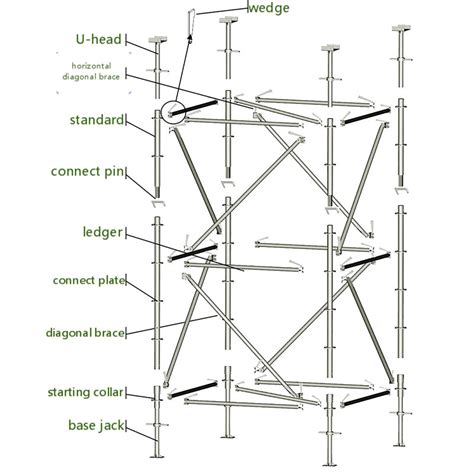 Modular Steel Cuplock Scaffold System For Construction Industry