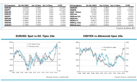 An Lisis Semanal De Forex Consolidaci N En El Rango Del