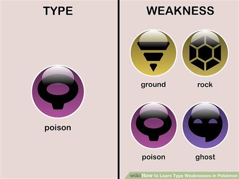 How To Learn Type Weaknesses In Pokémon With Pictures Wikihow