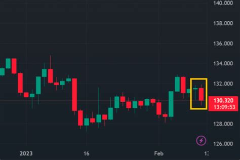 Japan Will Appoint Ueda To Replace Kuroda Usd Jpy Falls