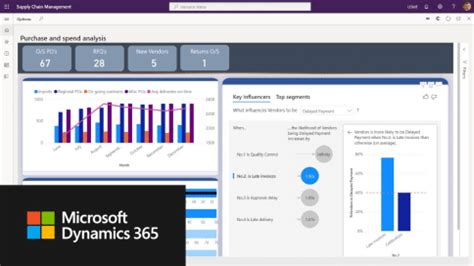 Microsoft Dynamics Supply Chain Management Demo Confiz