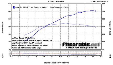 My Oem Parts Ls Vtec Turbo Dyno Sheet Video Tampa Racing