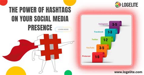 Unlocking The Power Of Hashtags Strategies For Maximizing Your Social Media Reach By Logelite