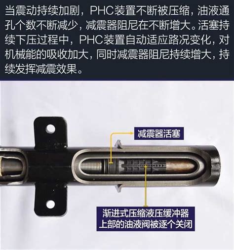 简析雪铁龙phc自适应液压悬挂技术