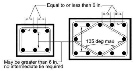 Aci 318 Requirements For Lateral Support Of Longitudinal Bars Fig