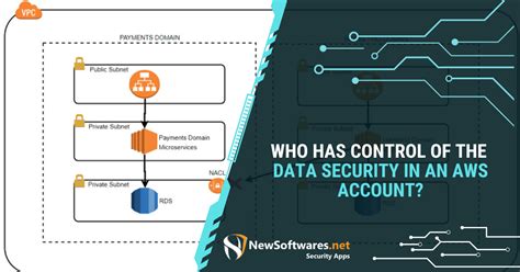 Who Has Control Of The Data Security In An AWS Account?