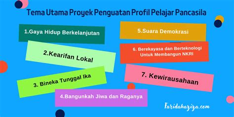 Projek Dan Profil Pelajar Pancasila Topik Projek Penguatan Profil Hot