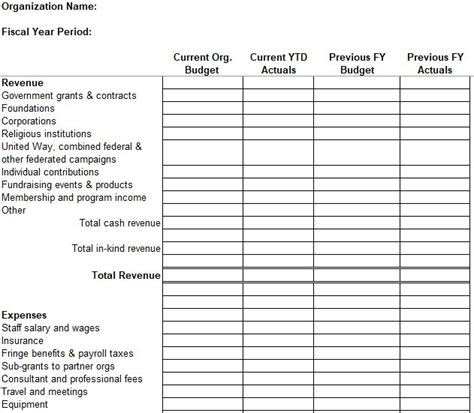 Non Profit Annual Budget Template