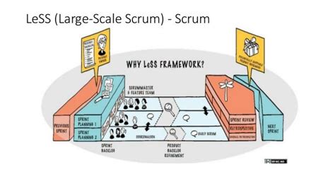 Descaling Through Less Large Scale Scrum