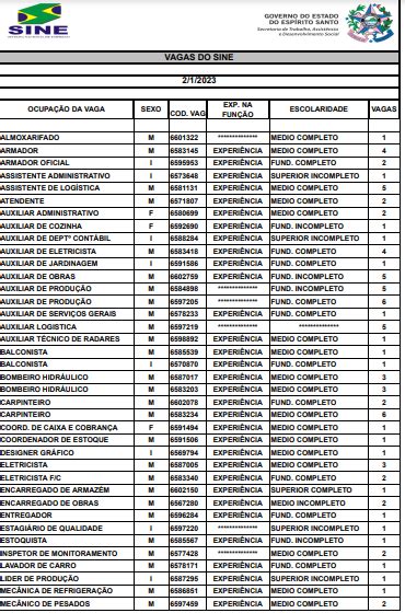 O ano de 2023 começa 143 vagas de trabalho no Sine de Linhares