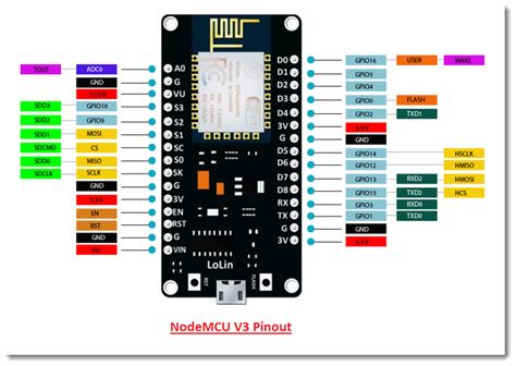 Esp Nodemcu V Datasheet Pdf