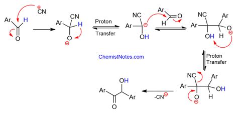 Benzoin condensation: Easy mechanism, uses - Chemistry Notes