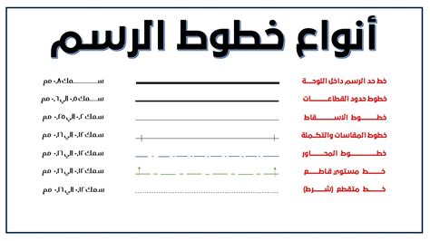 انواع خطوط الرسم وتطبيقاتها في الرسومات الهندسية المعمارية Line Types