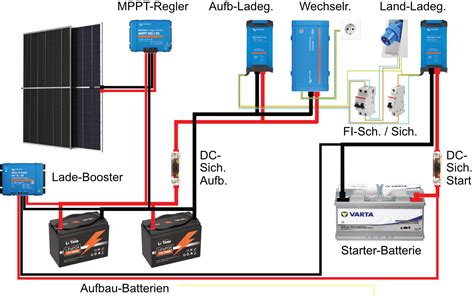 Victron Installation Wohnmobil Consulting Services intl Achim Görner