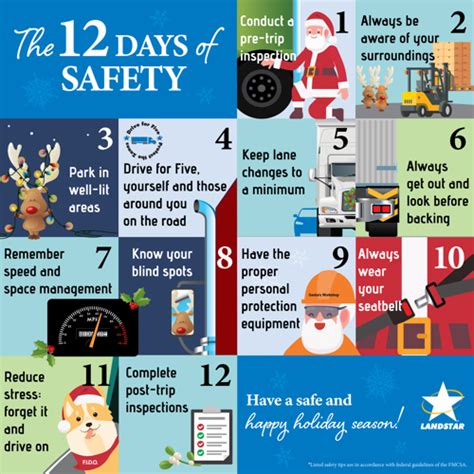 12 Days Of Safe Driving Tips