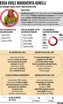 Agnelli La Battaglia Legale Di Margherita Contro I Figli Di Primo Letto