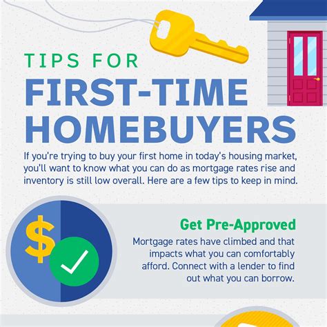 Tips For First Time Homebuyers Infographic