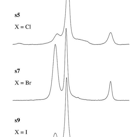 B Mas Nmr Spectra Illustrating The Central Transition Region For The